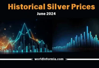 Historical Silver Prices