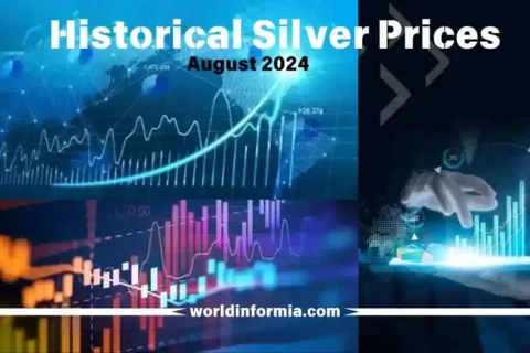 Pakistan Silver Price